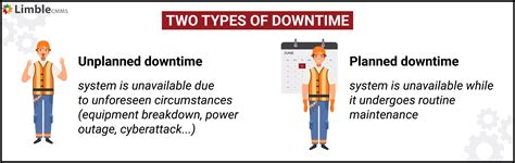downtime meaning in tagalog|Translate downtime in Tagalog with contextual examples.